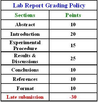 Lab Cover Page